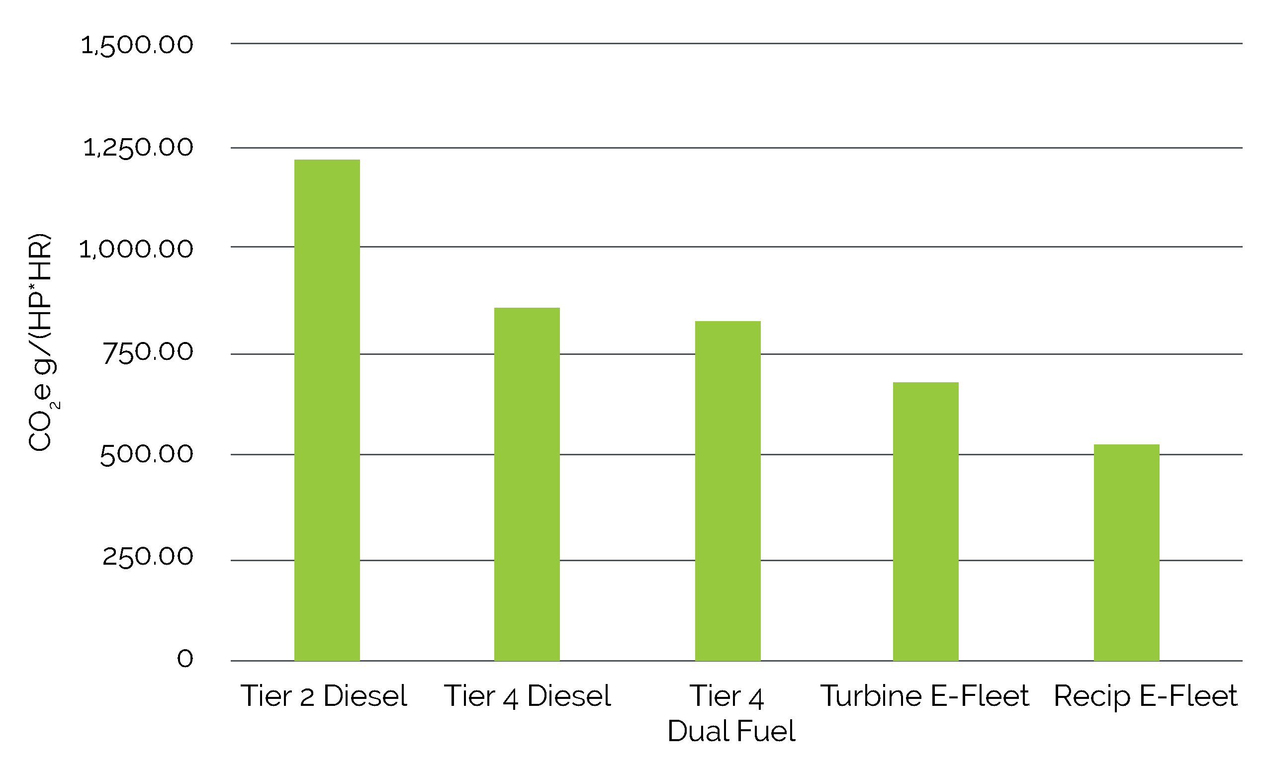 Electric Frac ProFrac